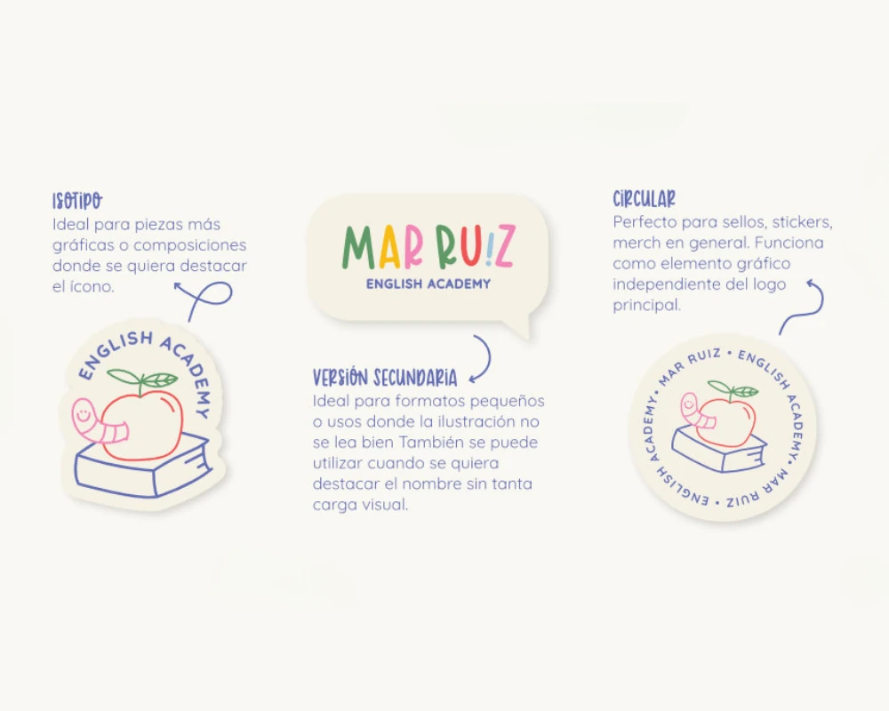 Mar Ruíz English Academy imagen 3